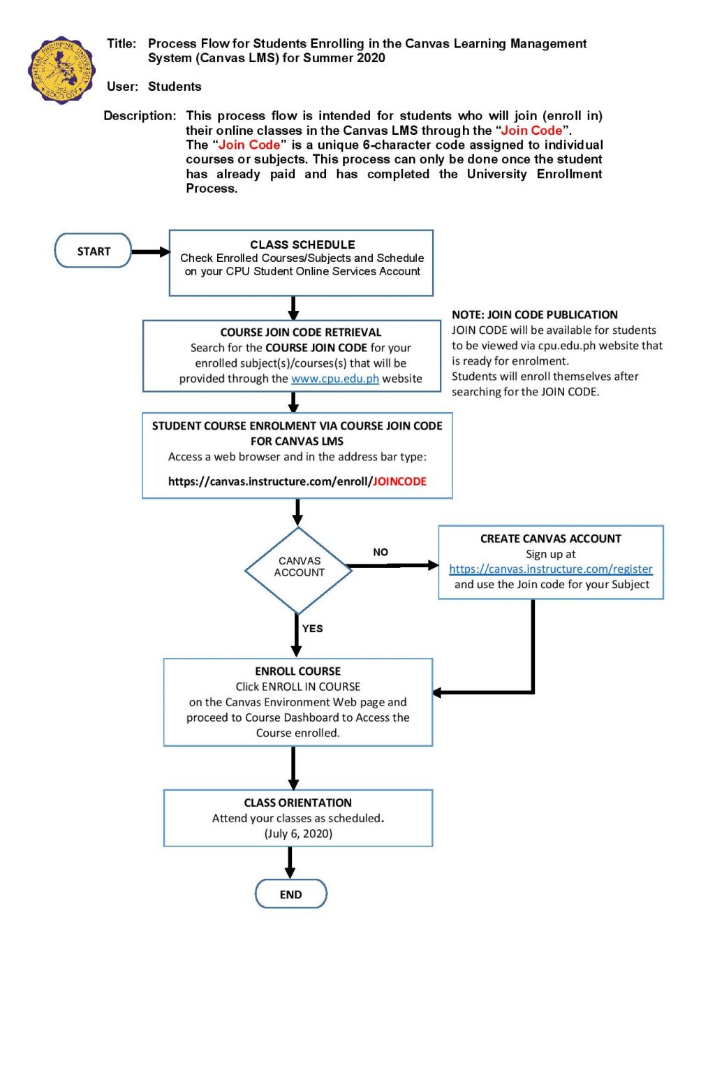 Process Flow for Students Enrolling in the Canvas Learning Management ...