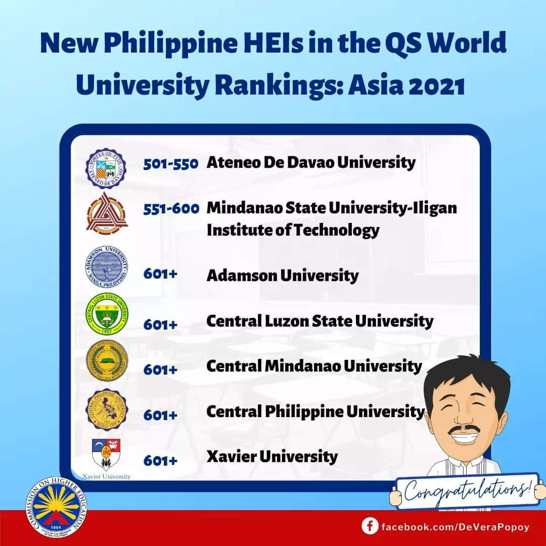 Cpu Among 14 Ph Universities Included In Qs 2021 World Ranking Central Philippine University