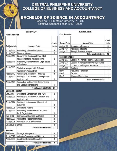 COLLEGE OF BUSINESS & ACCOUNTANCY - Central Philippine University