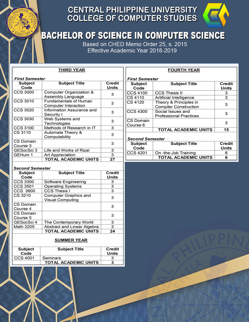 COLLEGE OF COMPUTER STUDIES Central Philippine University