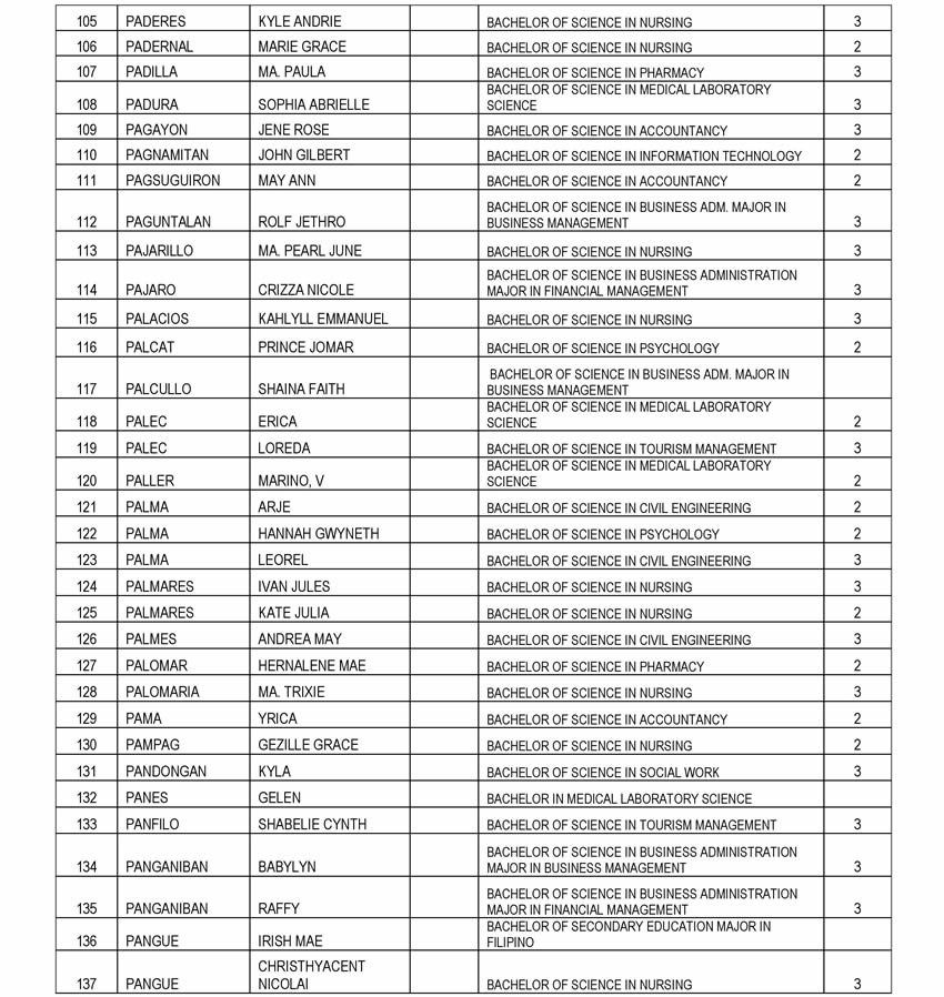 Announcement DUE TO CONFLICT OF SCHEDULE, THOSE CHED TDP-TES GRANTEES ...