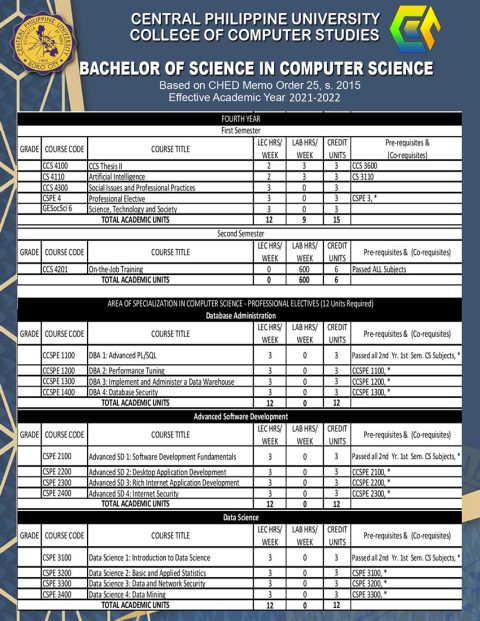 COLLEGE OF COMPUTER STUDIES - Central Philippine University