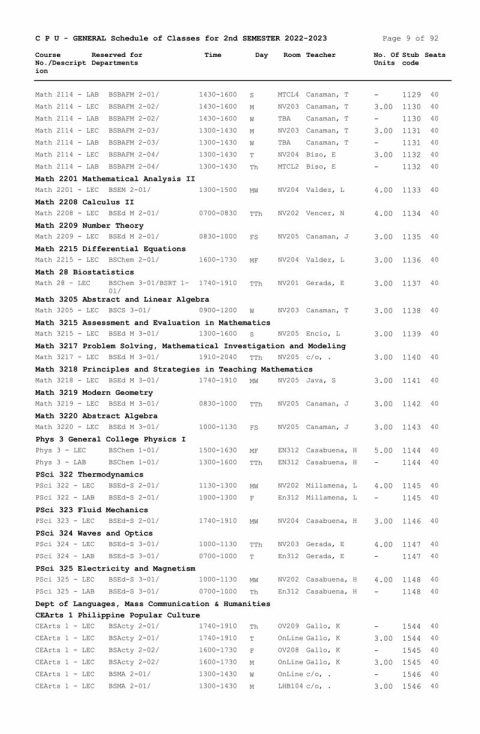 General Schedule Of Classes For 2nd Semester 2022 2023 Central Philippine University 1246