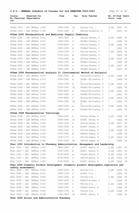 General Schedule Of Classes For 2nd Semester 2022 2023 Central Philippine University 6305