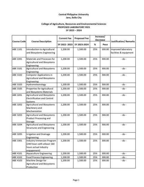 Training Lab Fee PROPOSED TUITION AND LABORATORY FEES FOR SY 2023-2024 - Central ...