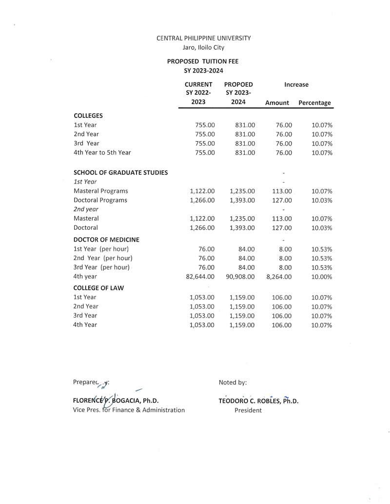 PROPOSED TUITION AND LABORATORY FEES FOR SY 20232024 Central