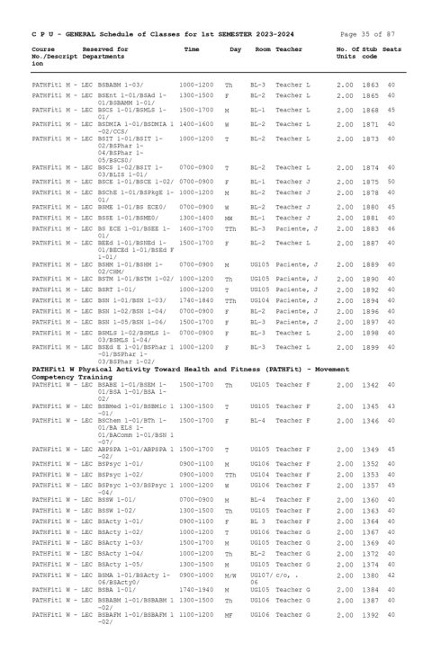 General Schedule Of Classes 1st Semester 2023 2024 Page 0035 480x734 