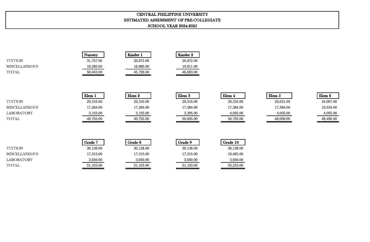 Tuition and Fees - Central Philippine University