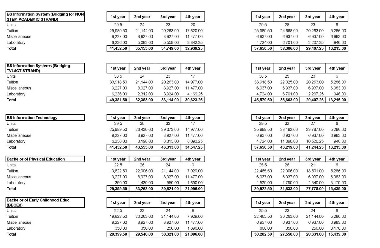 Tuition and Fees - Central Philippine University