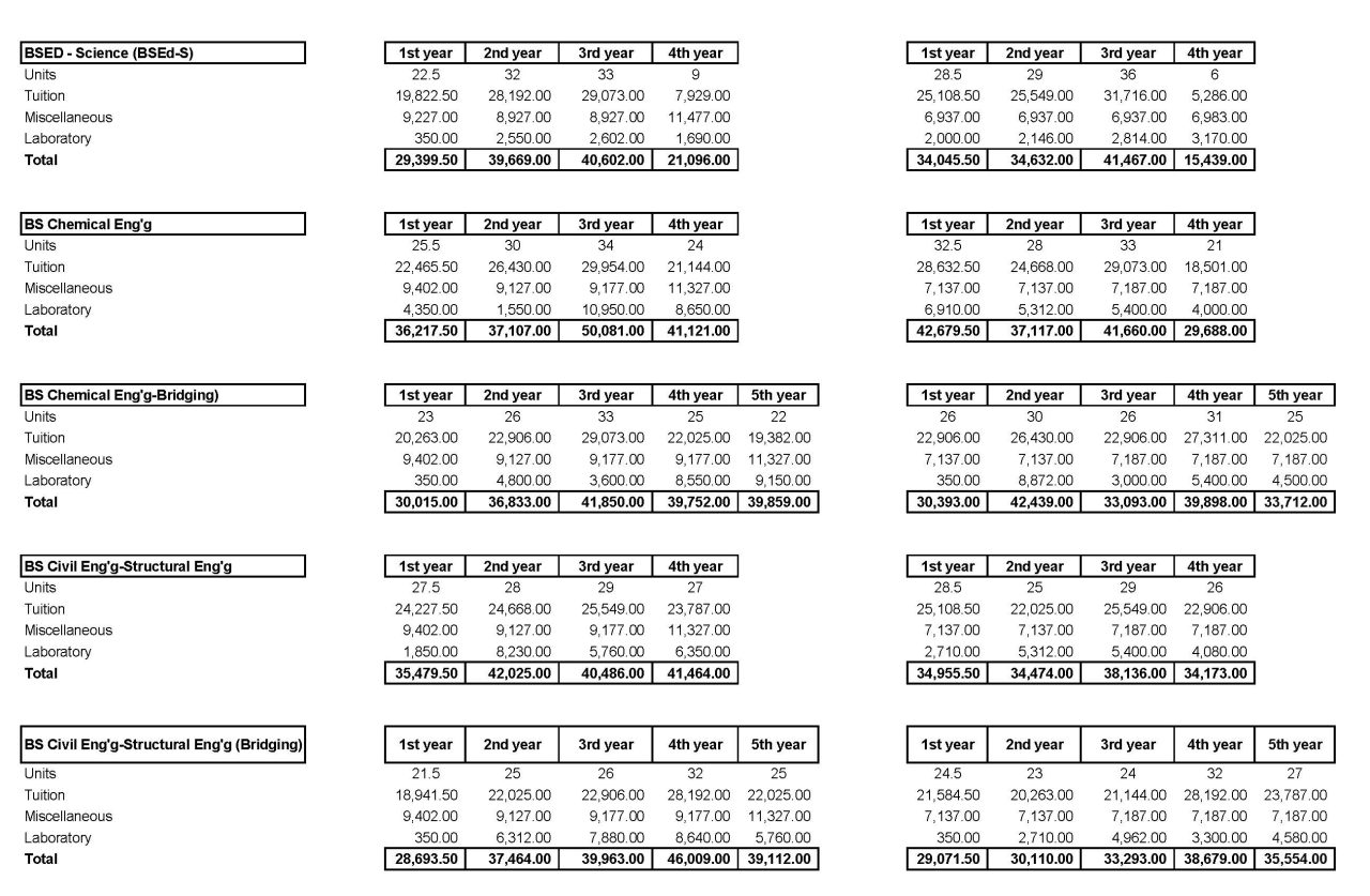 Tuition and Fees - Central Philippine University